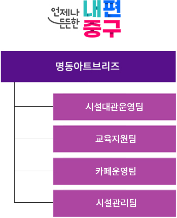 명동아트브리즈 조직도