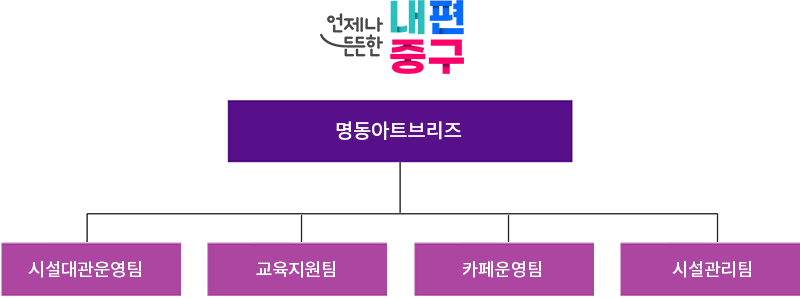 명동아트브리즈 조직도